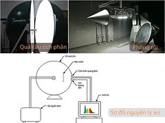File IES là gì? Tìm hiểu dữ liệu quang học của bộ đèn