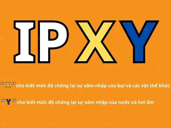 Cấp bảo vệ IP đèn LED là gì và vì sao quan trọng?