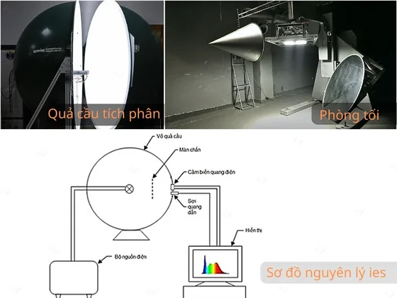 File IES là gì? Tìm hiểu dữ liệu quang học của bộ đèn